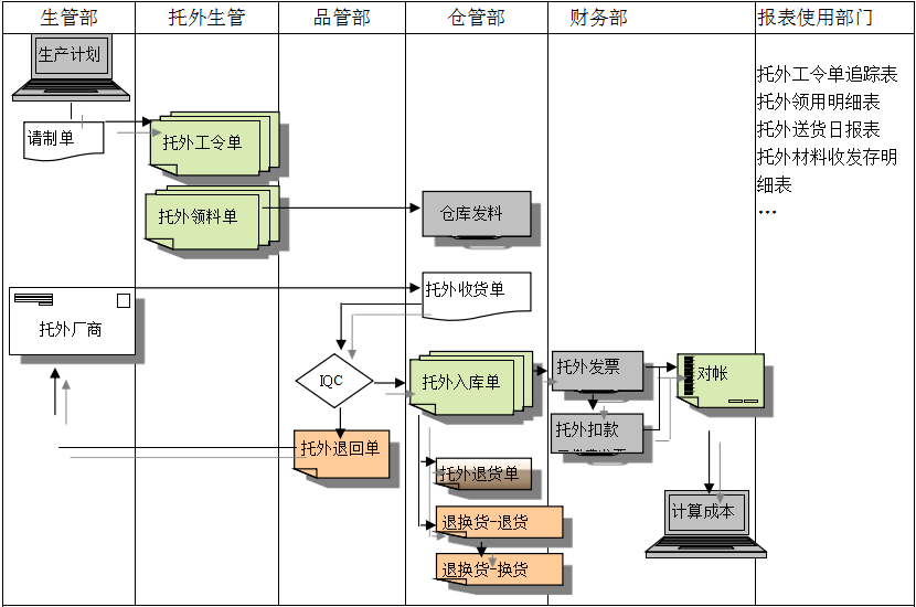 ERP天行手机平台,天行(中国)
给企业内部控制带来哪些影响及风险?
