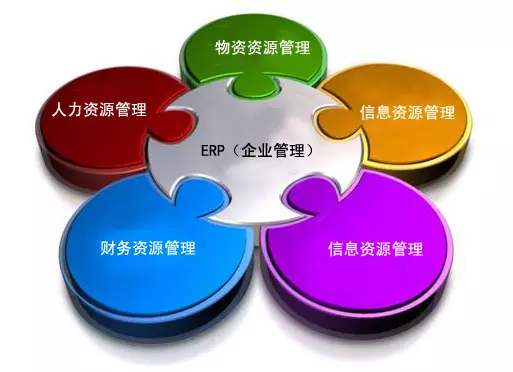 ERP天行手机平台,天行(中国)
是所有行业都适用吗?