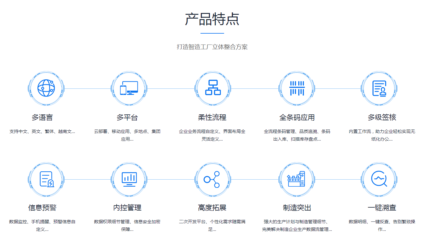 如何缩短ERP天行手机平台,天行(中国)
的实施周期?