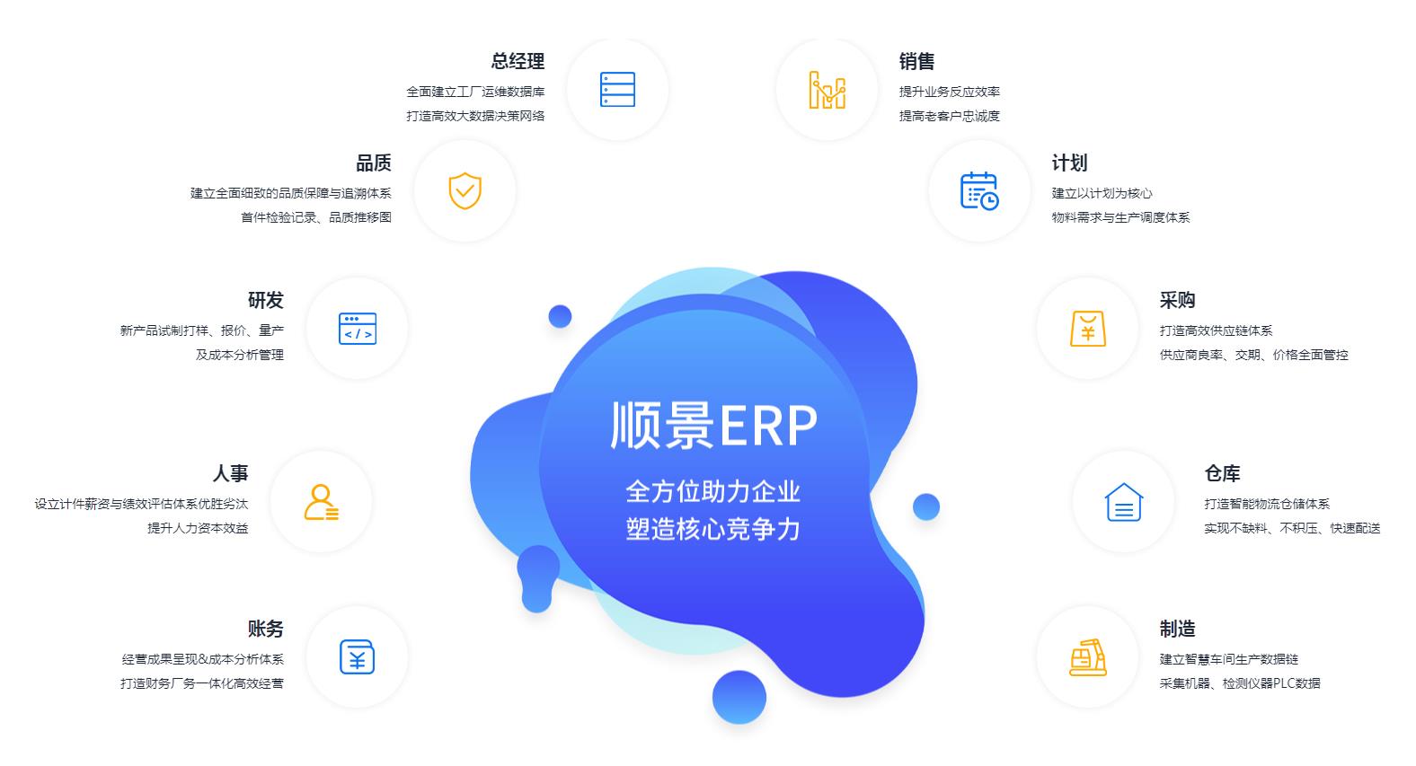 ERP天行手机平台,天行(中国)
上线后如何维持稳定运作?
