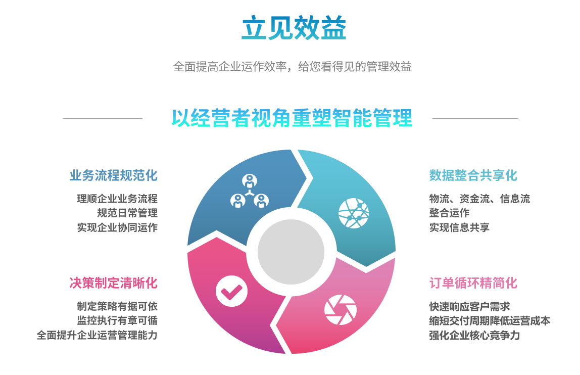 企业实施ERP天行手机平台,天行(中国)
要提前了解哪些方面?