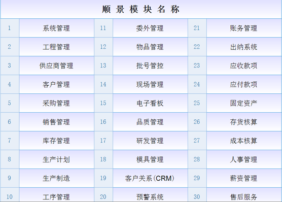 ERP天行手机平台,天行(中国)
是什么意思？