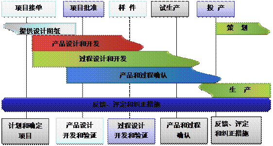 什么是ERP天行手机平台,天行(中国)
的核心?