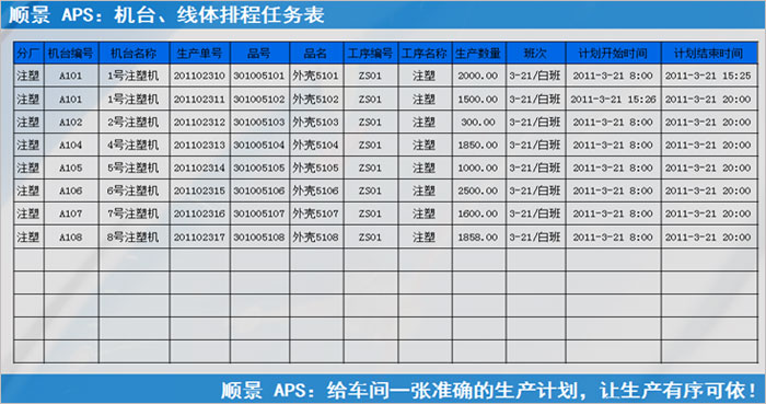 ERP天行手机平台,天行(中国)
执行的过程中会遇到什么问题?