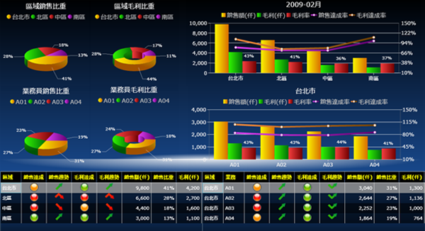 ERP软件天行手机平台,天行(中国)
的基础数据如何快速管理?