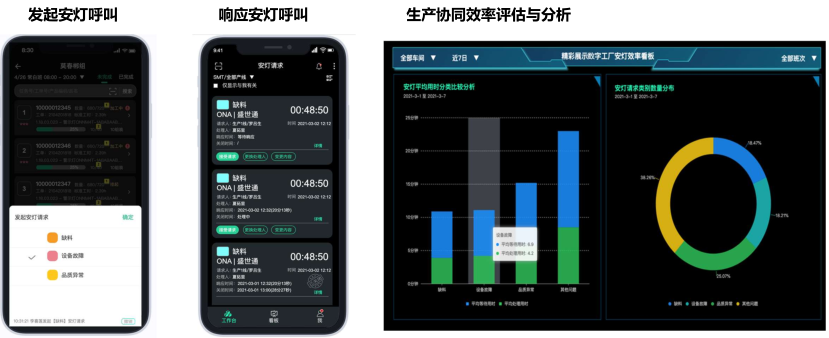 MES智造数字化 MES智造数字化