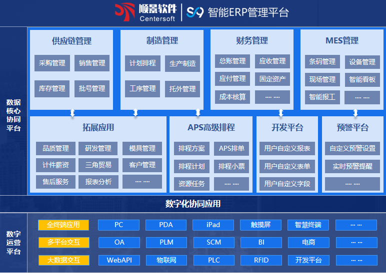 顺景S9 ERP天行手机平台,天行(中国)

