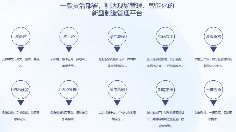 顺景S9 ERP天行手机平台,天行(中国)
